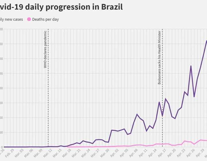 巴西疫情令人担忧，挑战、原因与应对策略