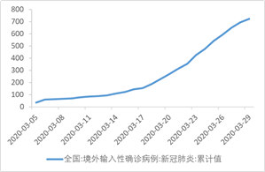 智利疫情不降反升，挑战与应对策略