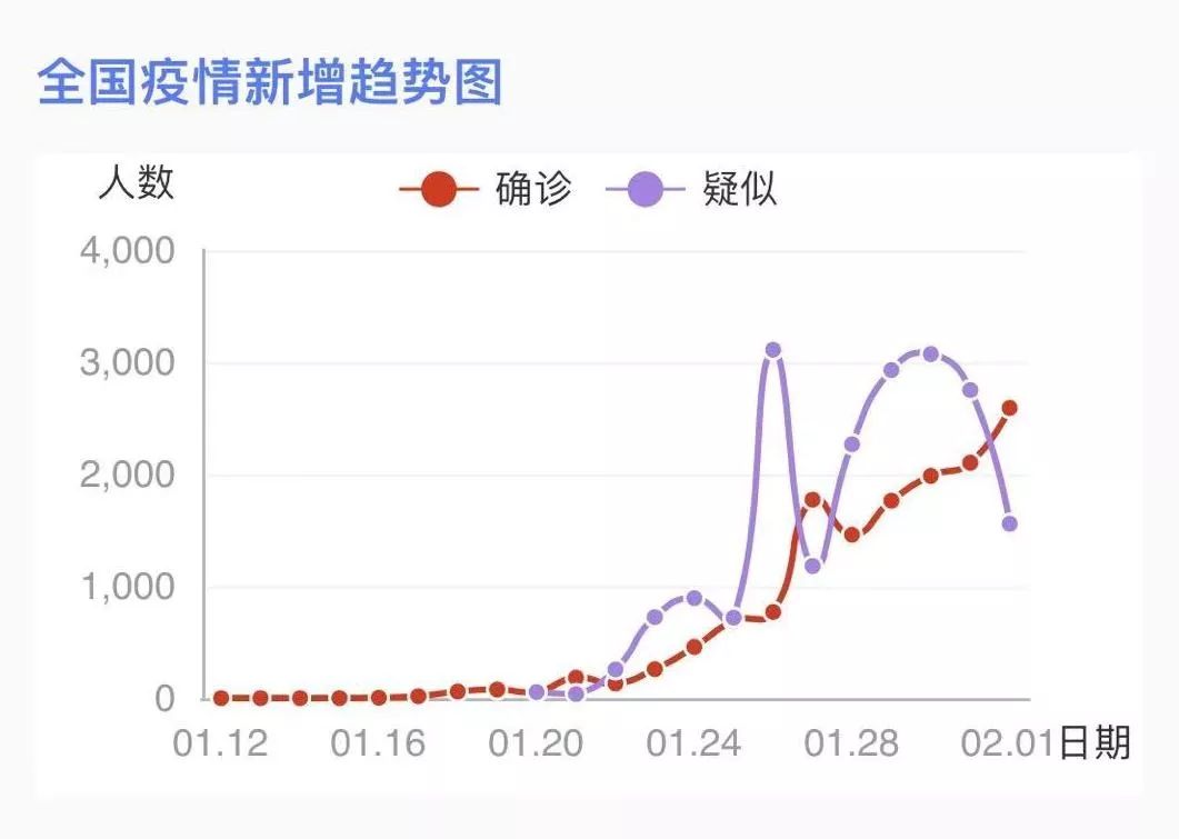 我国新冠疫情的始末，从爆发到全面控制的历程