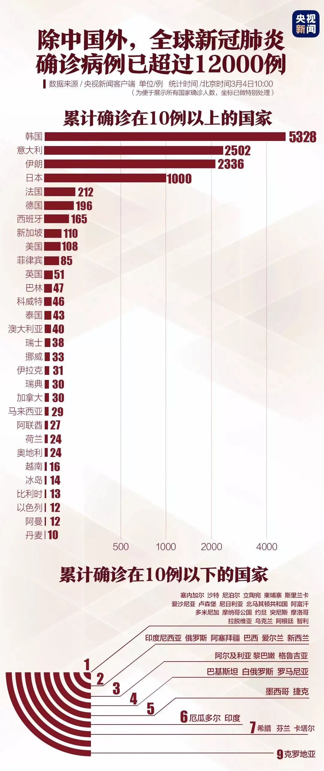 疫情的开始与结束，全球抗疫历程回顾