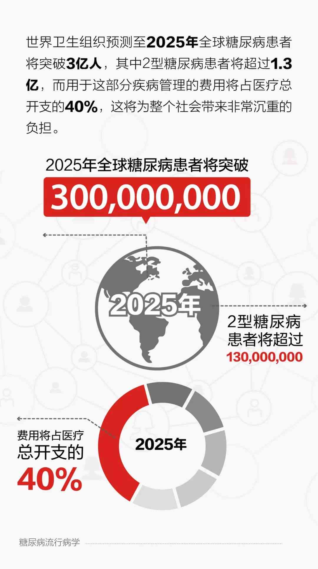 疫情的开始与结束，全球抗疫历程回顾