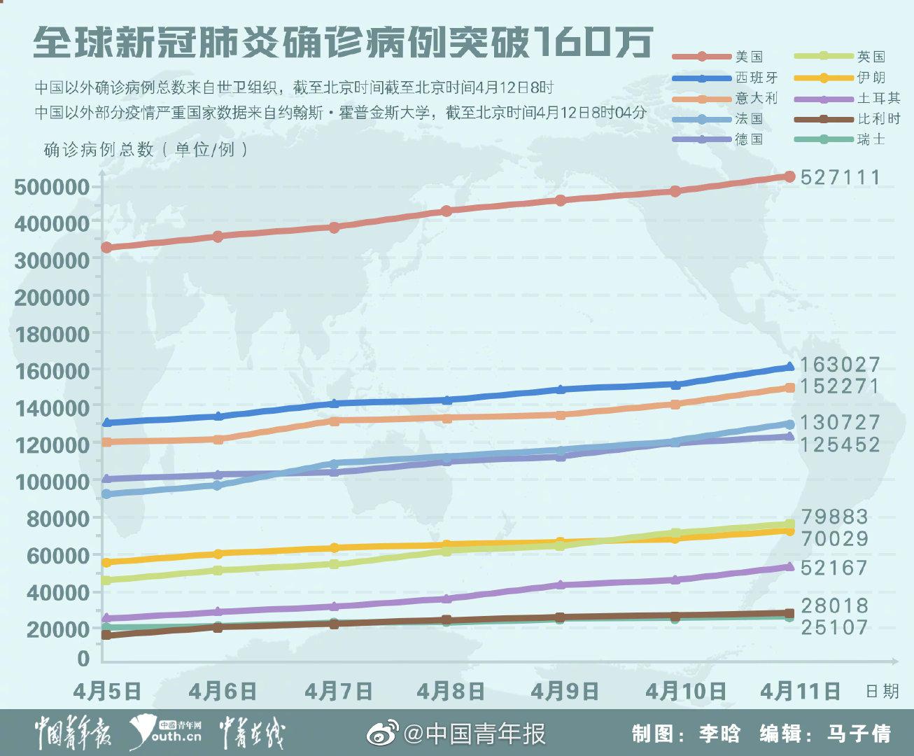 疫情的开始与结束，全球抗疫历程回顾与反思