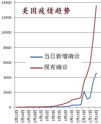 疫情的开始与结束，全球抗疫历程回顾与反思