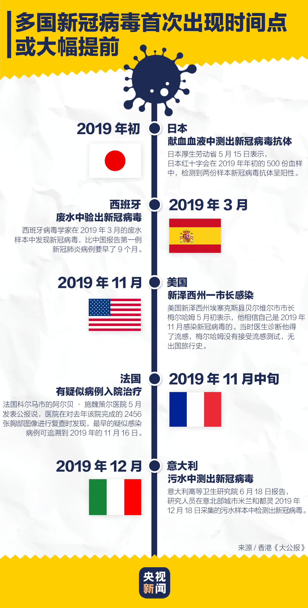 疫情开始的时间是什么时候？——全球新冠疫情的起源与时间线梳理