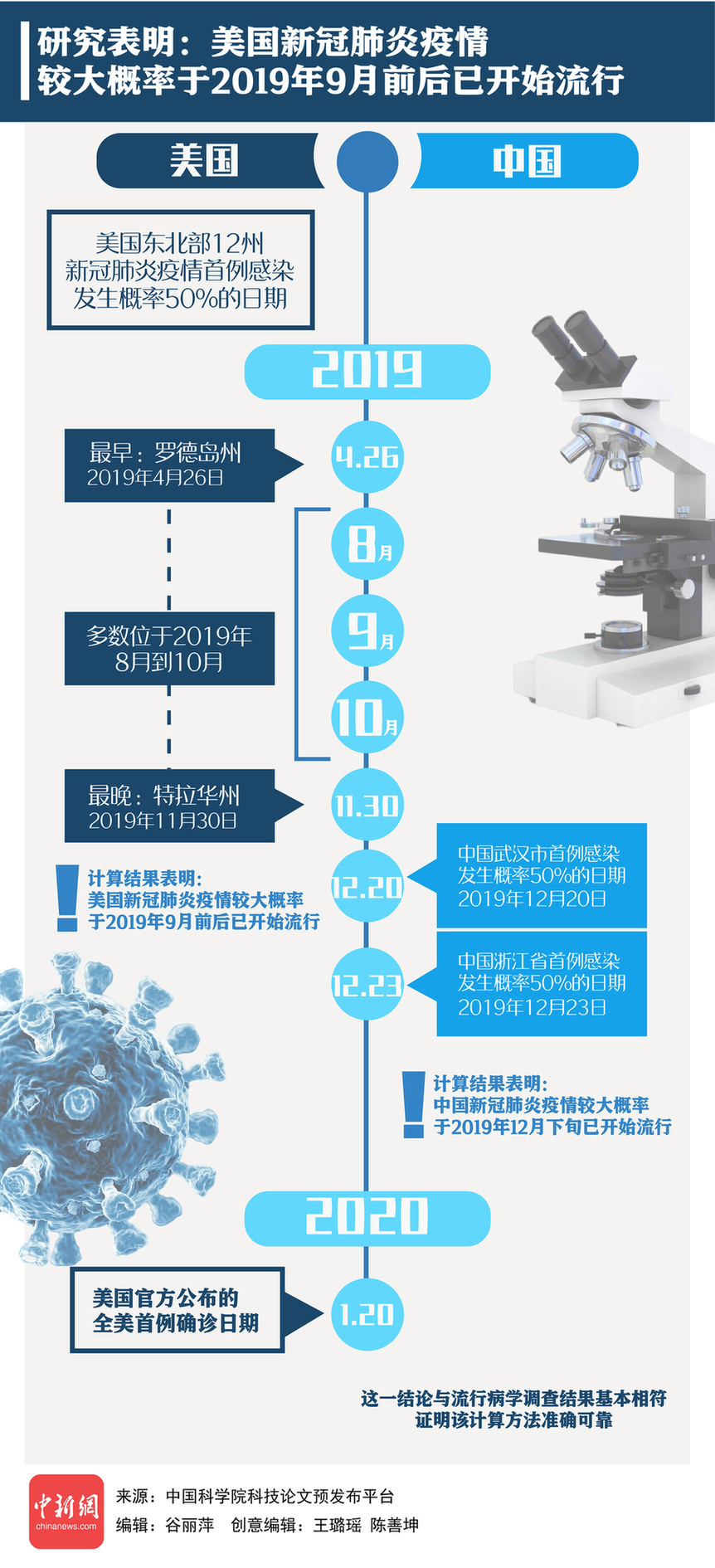 疫情开始的具体时间是多少？——追溯全球新冠疫情的起源与时间线