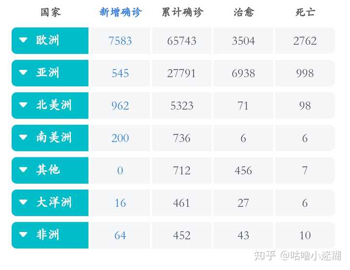 南美洲各地区疫情排名，挑战与应对策略