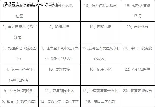 疫情三年，从恐慌到平静，我们经历了什么？