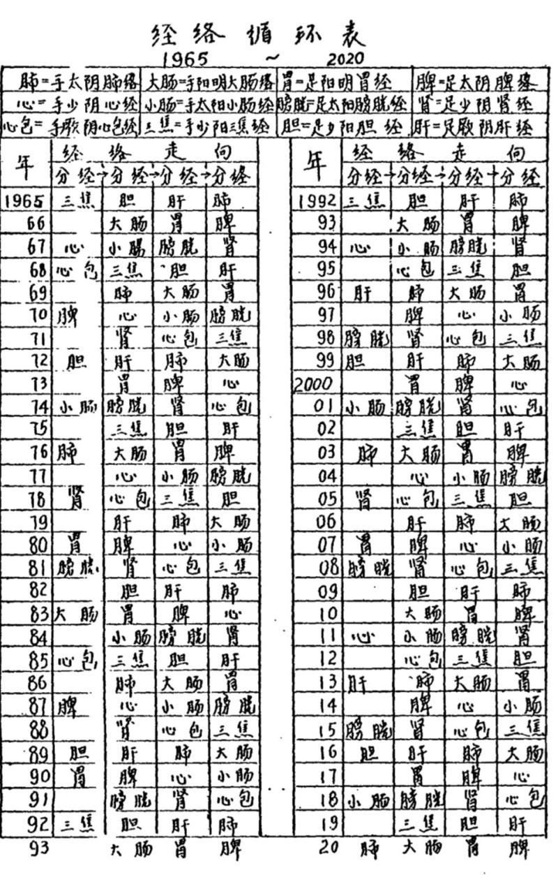 上海疫情开始与结束时间表图