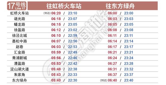 上海疫情开始与结束时间表图