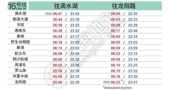 上海疫情开始与结束时间表图