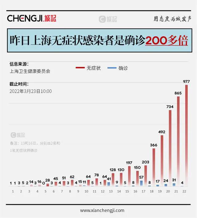 上海疫情起止时间