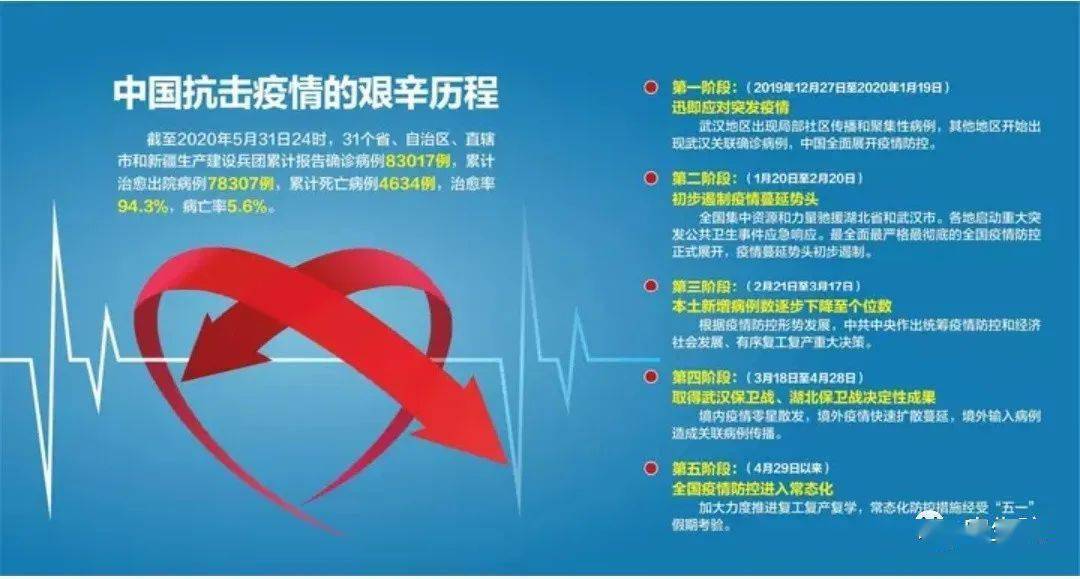 疫情正式开始是什么时候？——回顾全球新冠疫情的起点与影响
