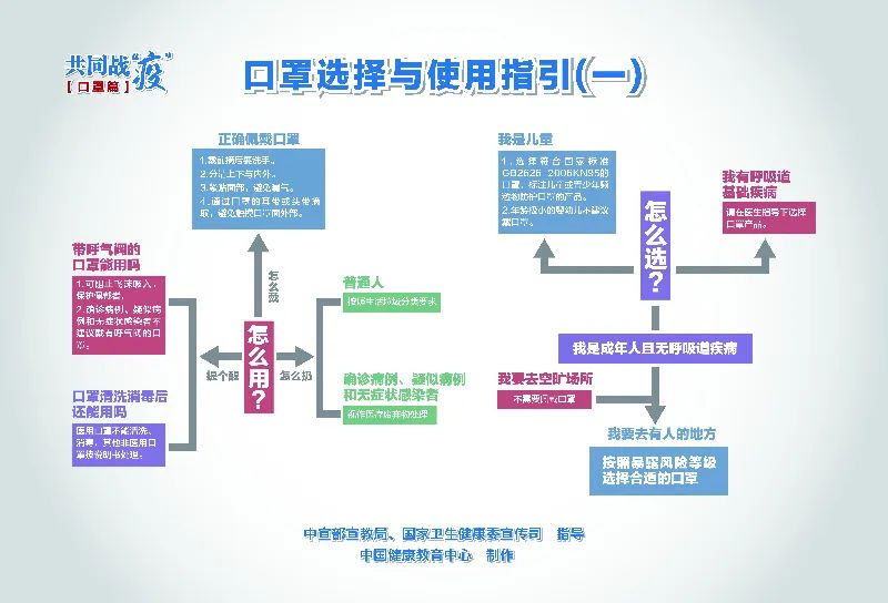 疫情正式开始是什么时候？——回顾全球新冠疫情的起点与影响