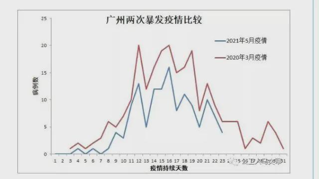 疫情什么时候结束了吗？——全球抗疫的现状与未来展望