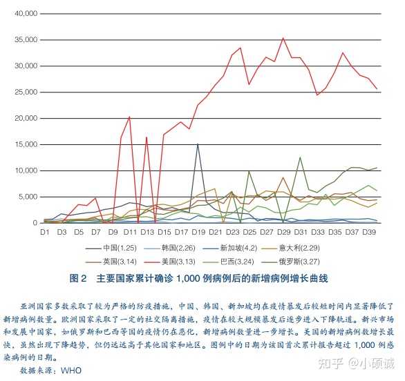 疫情什么时候结束2022，全球抗疫的现状与未来展望