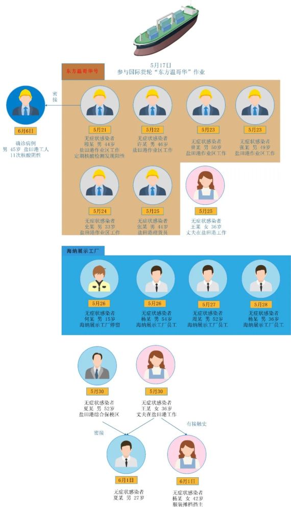 疫情何时结束？几月几日我们能迎来曙光？
