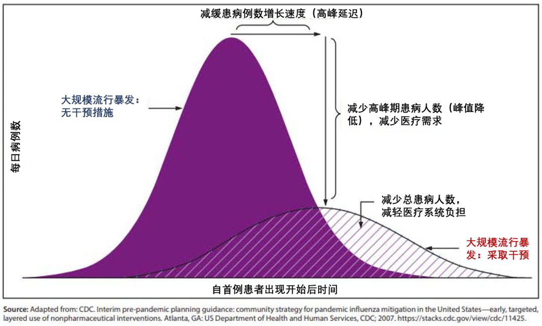 疫情什么时候结束呀？——全球抗疫的现状与未来展望