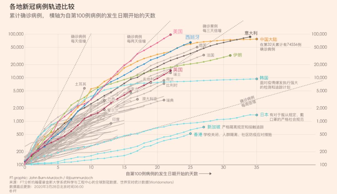 疫情何时结束？全球抗疫之路与未来展望