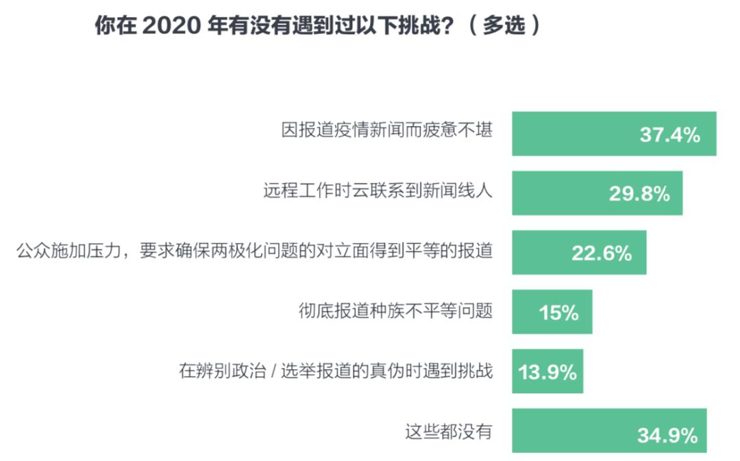 疫情下的巴西政府，挑战、应对与反思