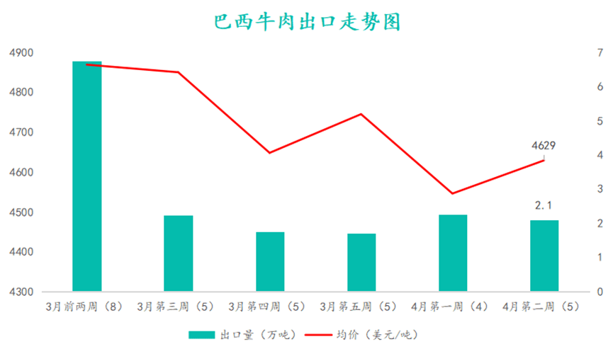 疫情下的巴西进口牛腩，挑战与机遇并存