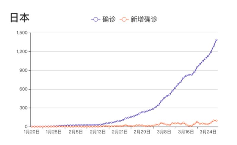 疫情大概何时结束，全球视角下的预测与展望
