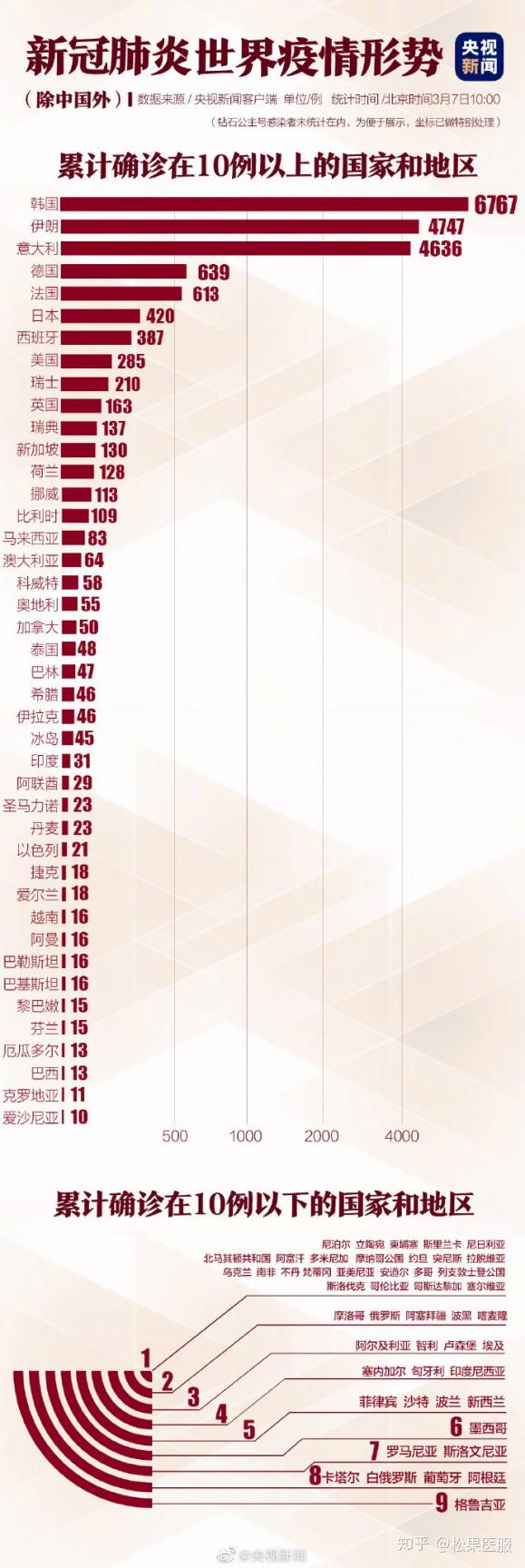 疫情何时结束，全球抗疫的现状与未来展望
