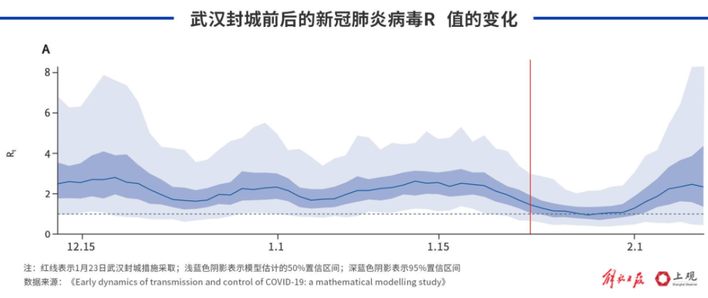 疫情何时结束，全球抗疫的现状与未来展望