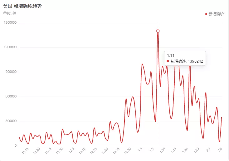 疫情何时结束？大数据揭示未来趋势与应对策略