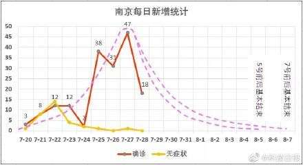 南京疫情何时能彻底结束，挑战与希望并存