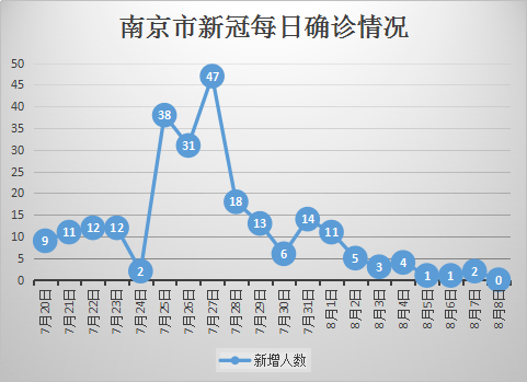 南京疫情何时能彻底结束，挑战与希望并存