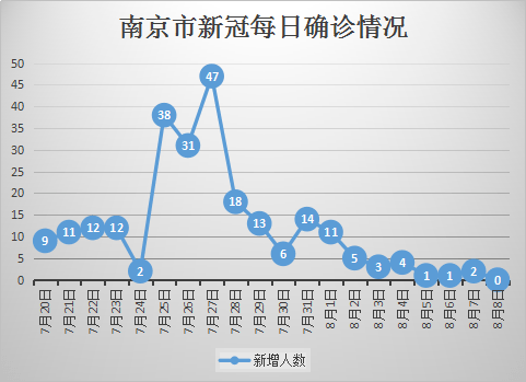 南京疫情始于几号，回顾与反思