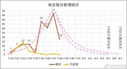 南京疫情大约什么时候结束，分析与展望