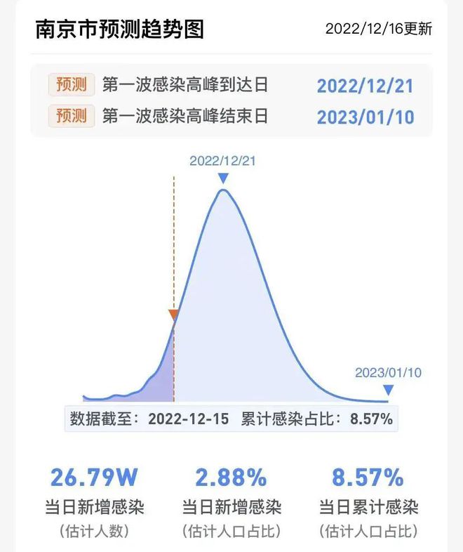 南京疫情何时能结束？全面解析与展望