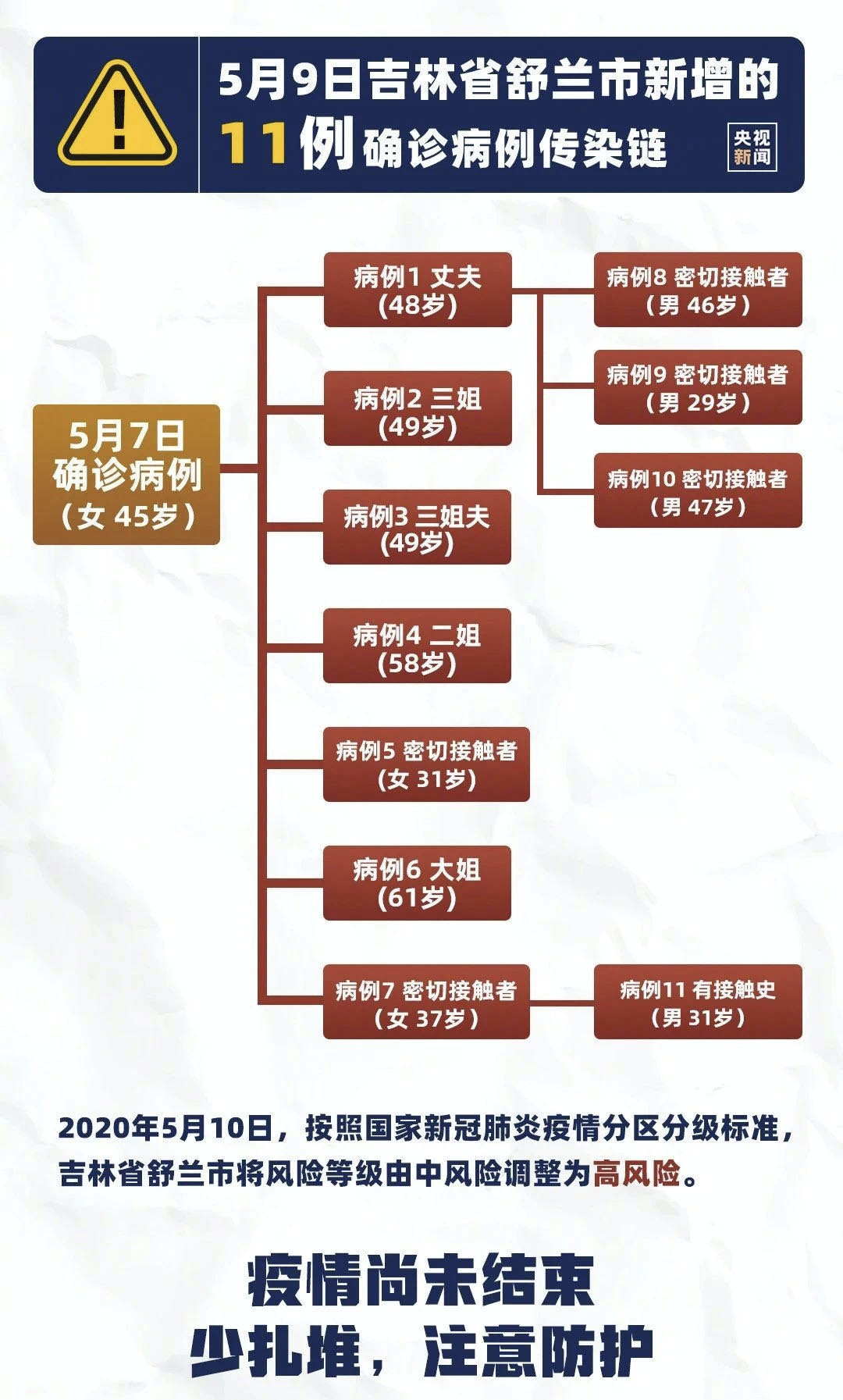 疫情起止时间是什么？全球大流行的始末与反思