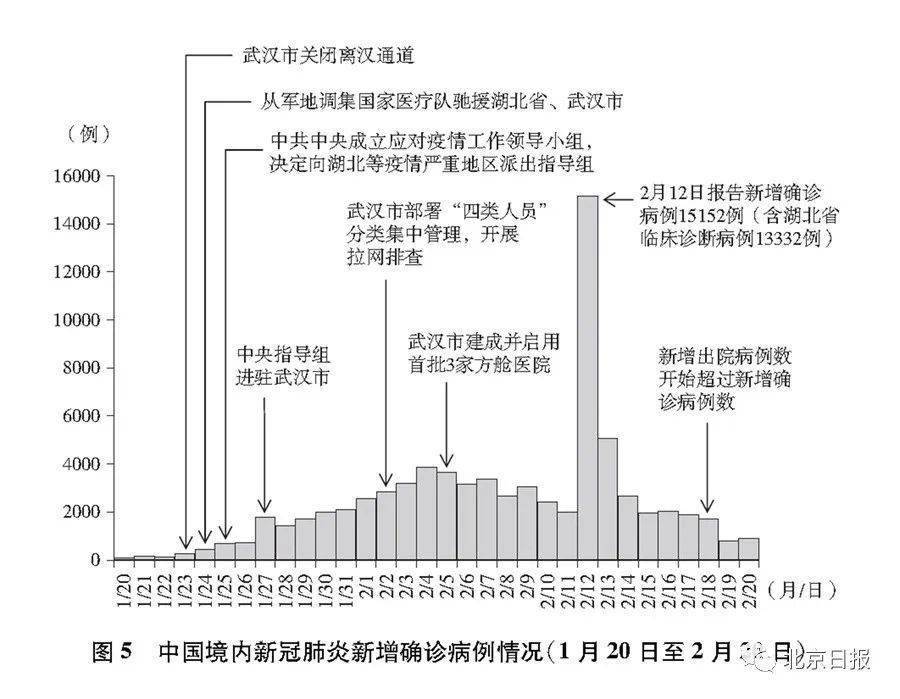 疫情起止时间与结束时间，全球抗疫历程的回顾与展望