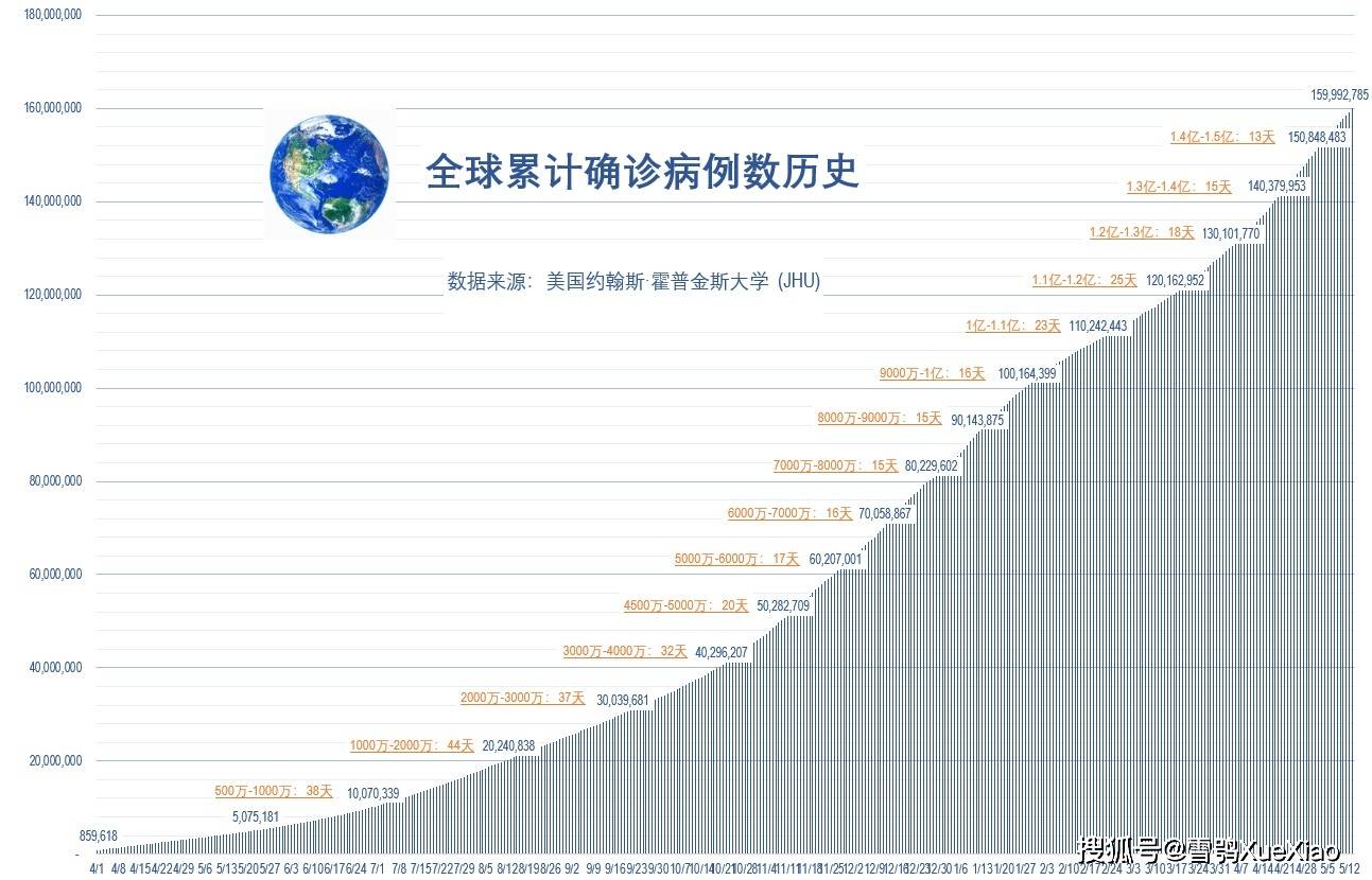 疫情起止时间怎么算，从全球大流行到逐步恢复的历程