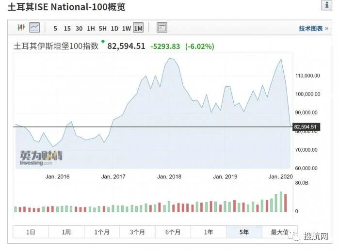 疫情下亚洲货币会贬值吗？