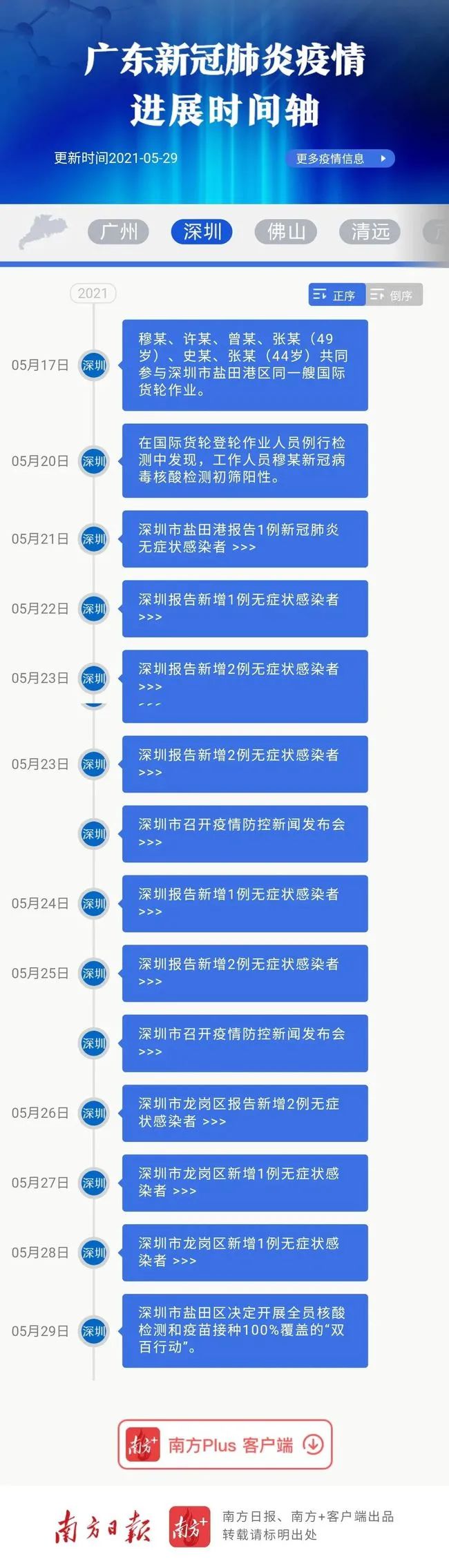 疫情起止时间怎么查？全面解析疫情时间线的查询方法