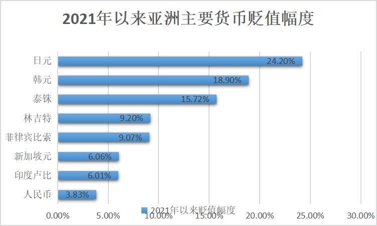 疫情下亚洲货币会涨吗？解析全球经济格局与货币走势