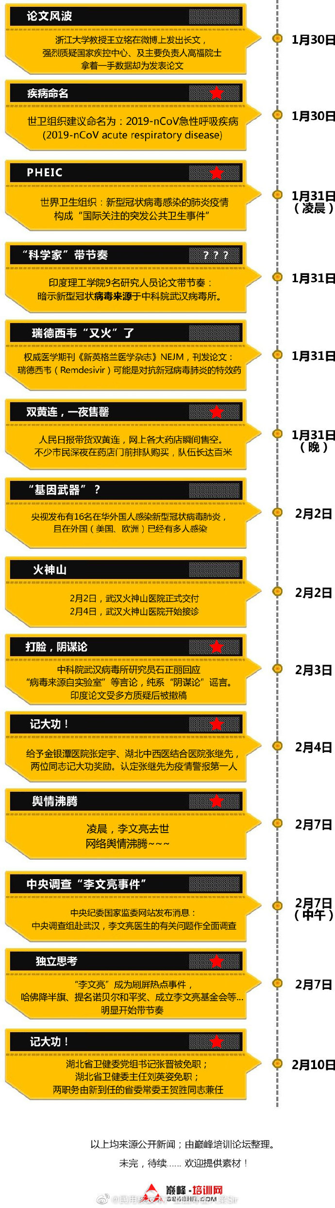 疫情开始与结束时间地点对应表格，全球抗疫历程的时空记录