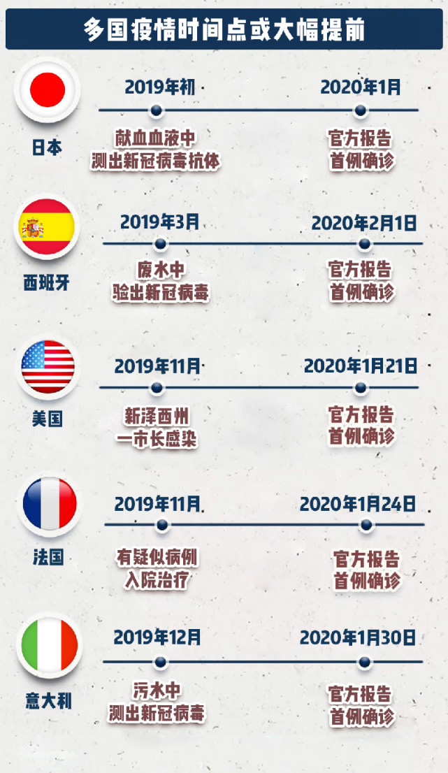疫情开始与结束时间地点对应表格，全球抗疫历程的时空记录