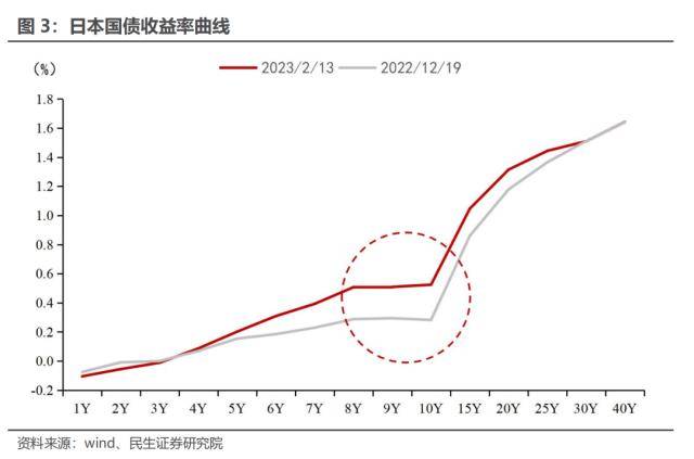 日本央行非常规货币政策应对新冠疫情挑战