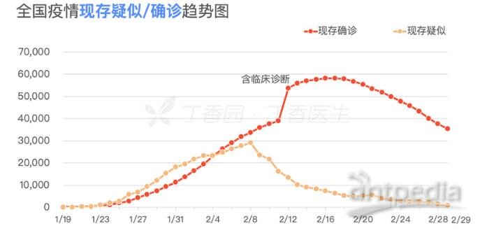 疫情开始时间表图，回顾全球新冠疫情的起源与蔓延