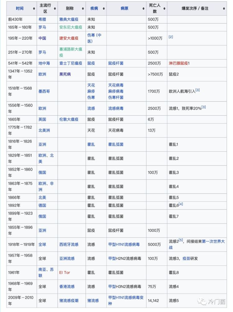 疫情开始时间表最新，全球大流行的起源与演变