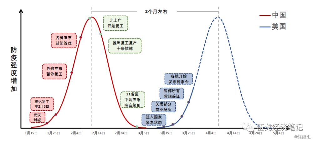 疫情开始的时间和地点有关吗？——探究疫情起源的时空因素