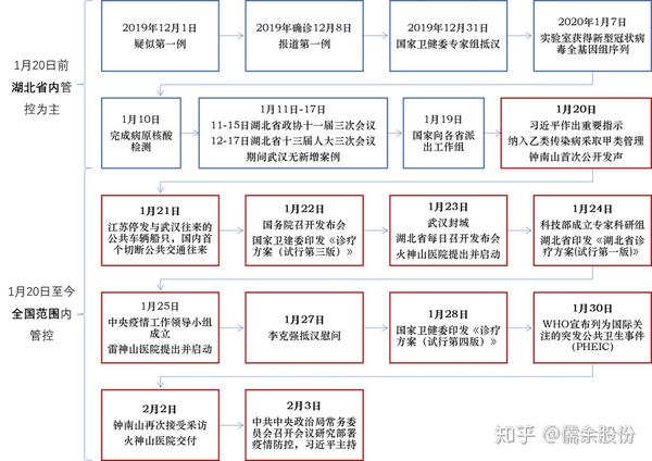 疫情时间线的含义，从全球危机到社会变革的深刻反思