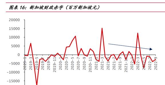 新加坡疫情下的经济，挑战与机遇