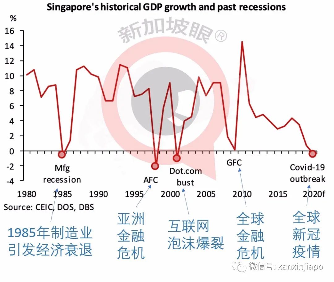 新加坡疫情下的经济，挑战与机遇