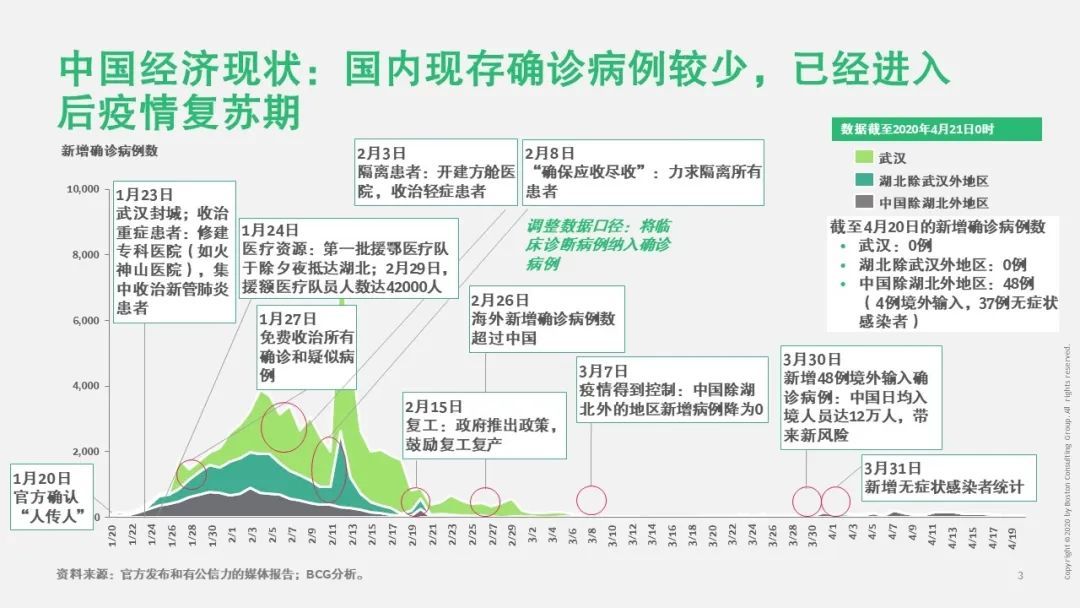 我国疫情何时结束？——从防控措施到未来展望