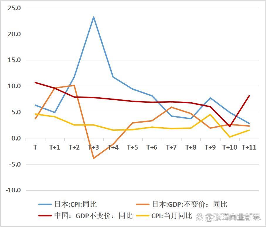 疫情下的日本经济，挑战与变革